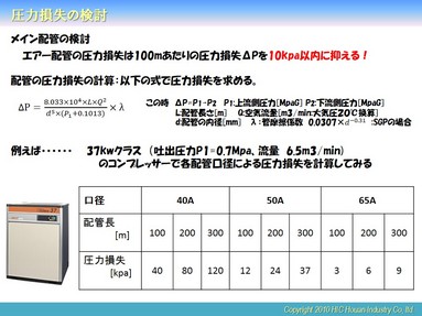 もちろんこの時の配管長は直管のみの長さです。 
実際は曲がりやバルブ等のさらに損失となる機器が多いのでそれらを換算するとかなりの配管長となります。省エネの目安として、&ldquo;100ｍあたりの圧力損失を10Kpa以内に抑える&rdquo;と言われていますが、機器吐出口径と同口径で配管を敷設する場合は距離を非常に短くしないと圧力損失が大きくなってしまいます。弊社が&ldquo;配管吐出口径を機器の1～2ランク上の配管口径を選定してください&rdquo;とご提案させていただくのはこの為だからです。 
 
いかがでしたか。コンプレッサー省エネのための手法の1つ吐出圧力の低圧化を行うために必要な検討事項の1番目として、メイン配管の圧力損失についてお話ししました。ぜひ、今一度皆様のコンプレッサー能力とメイン配管の口径をご確認ください。 
 
次回は機器周辺でよく見かけるものにスポットをあててお話したいと思います。 
